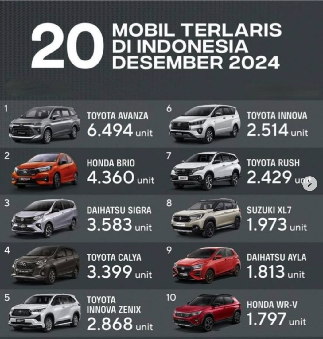 Kenapa Banyak Teman, Sahabat, dan Keluarga Anda Memilih Toyota sebagai Kendaraan Impian Mereka?